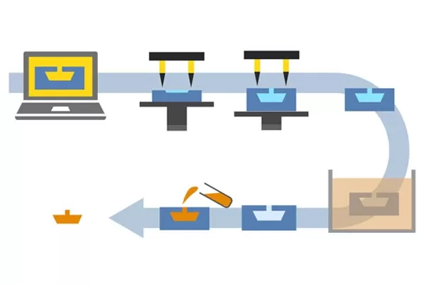 Types of Rapid Tooling