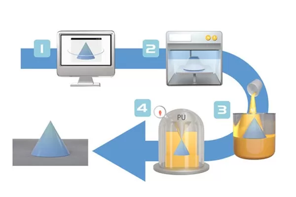 Indirect Rapid Tooling