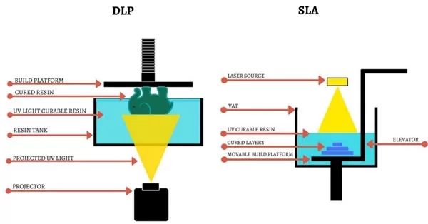 7 Additive Manufacturing Technologies & The Materials