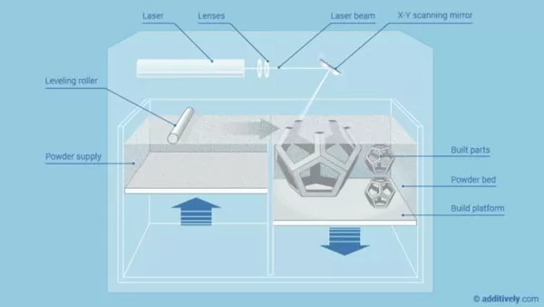 Schematic-Diagram-of-SLS