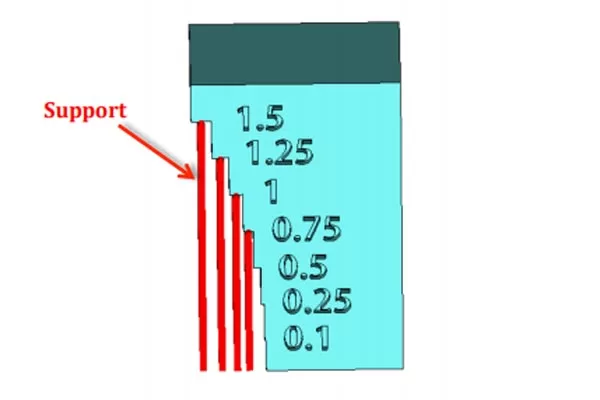 Overhang-Surface