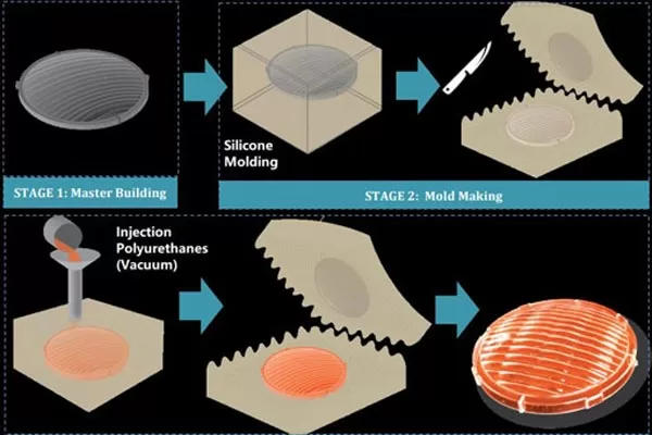 What is Vacuum Casting?