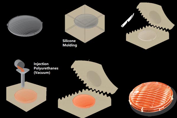 Benefits of Vacuum Casting in Product Development