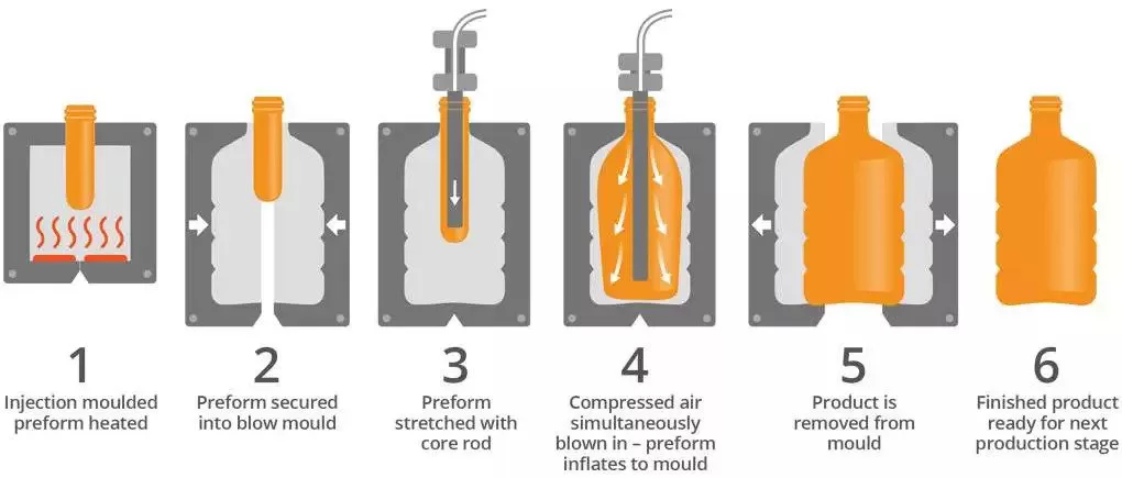 blow molding process